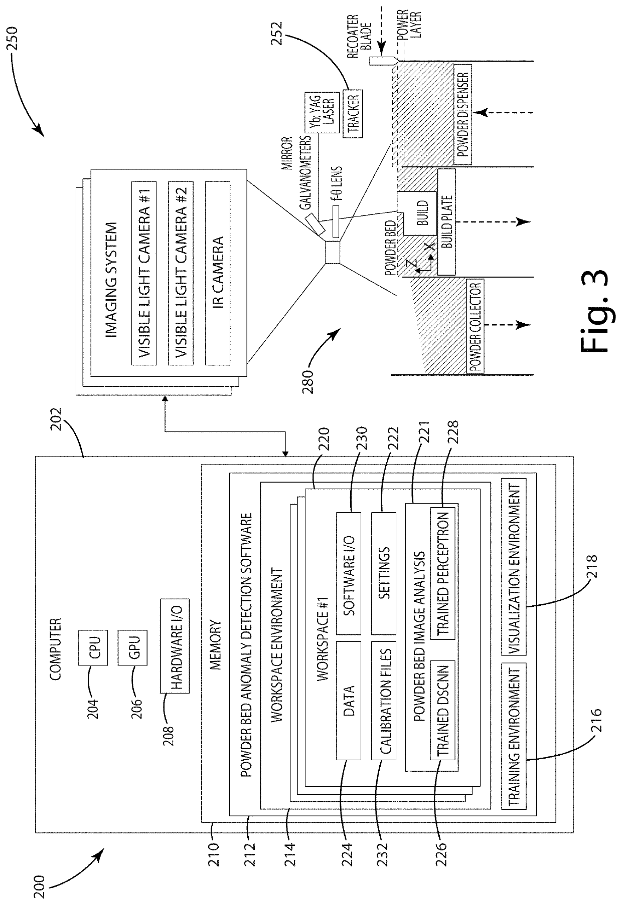Systems and methods for powder bed additive manufacturing anomaly detection
