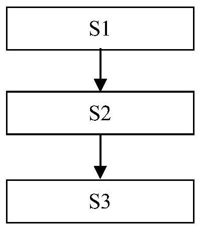 Method for detecting susceptibility of SARS-CoV-2 and Covid-19 severe case risk prediction method