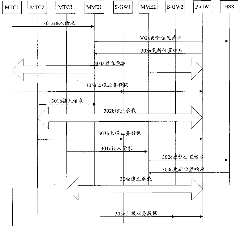 Position-based machine to machine communicating method, system and device