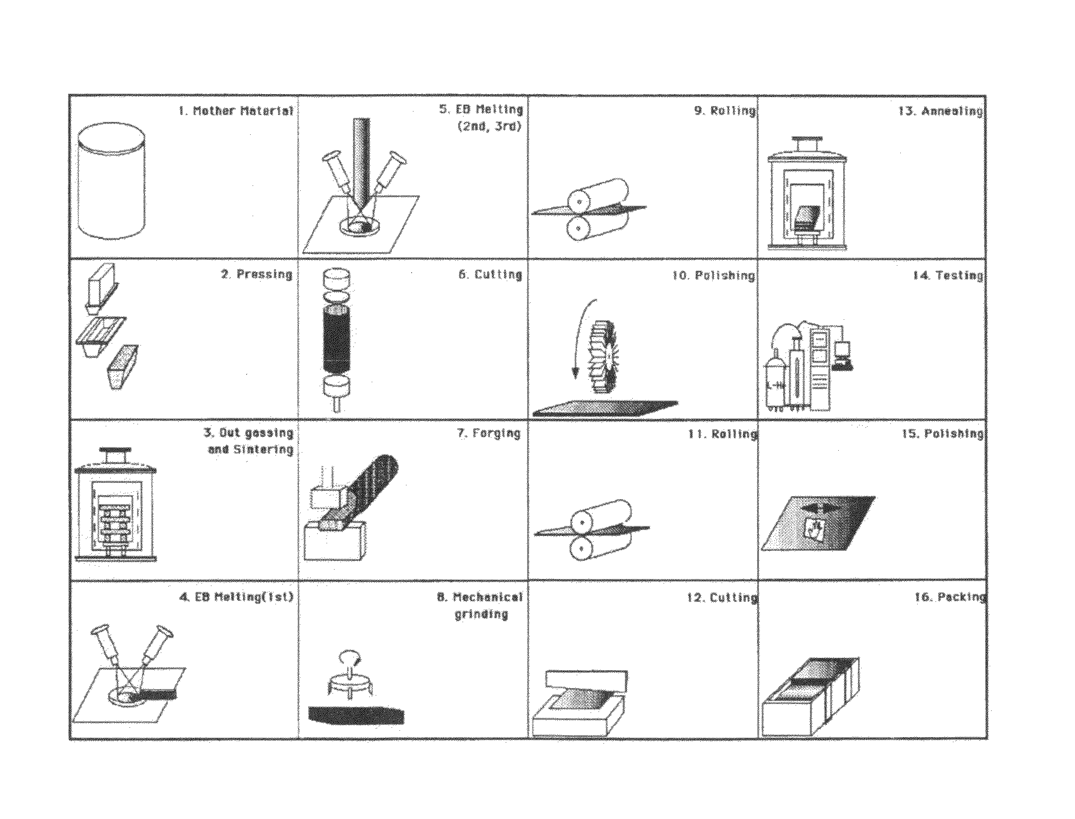 Method of manufacturing superconducting radio-frequency acceleration cavity