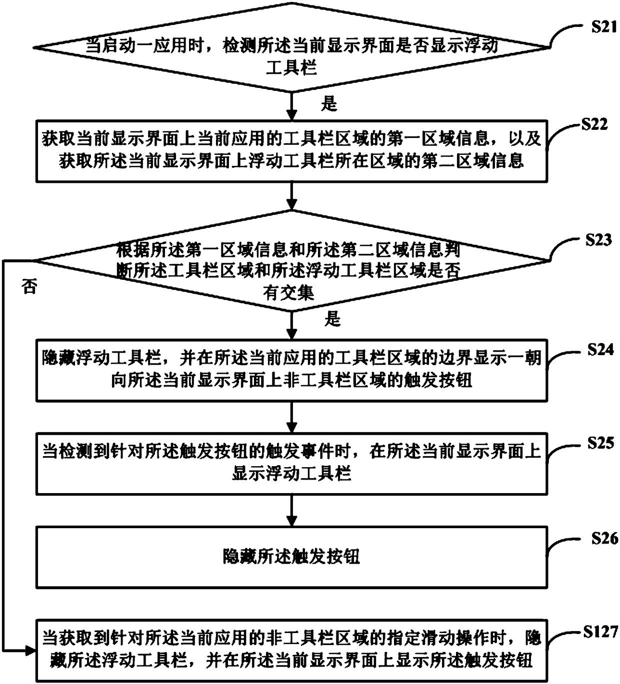 Toolbar display control method and device, readable storage medium and computer device
