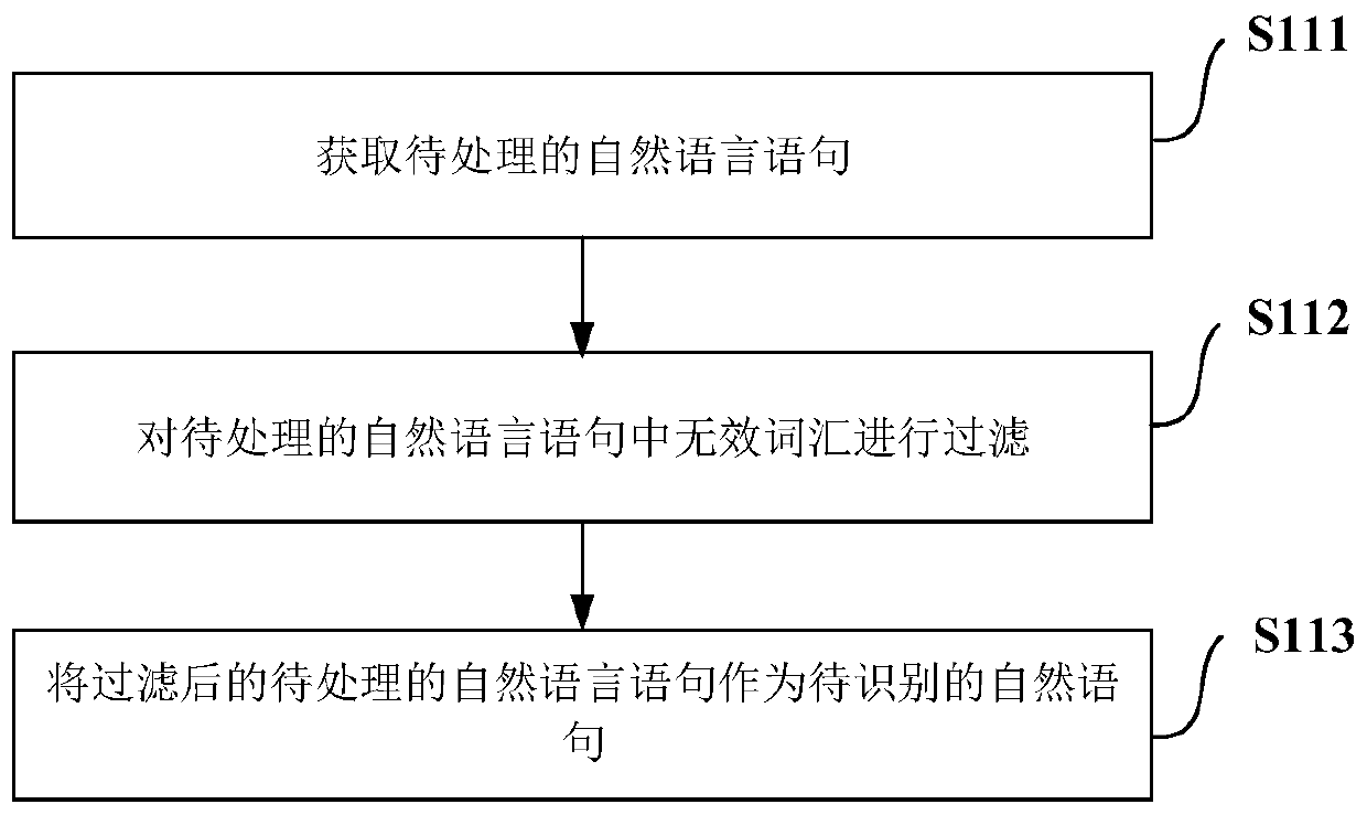 Method and device for converting natural language into sign language