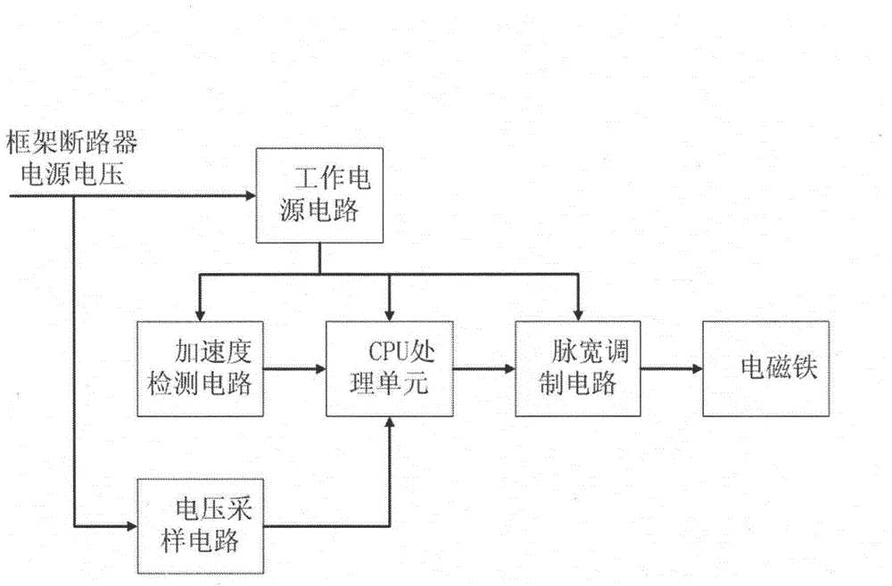 Shock resisting under-voltage release device and method