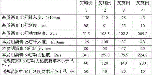 A kind of asphalt mixture and preparation method thereof