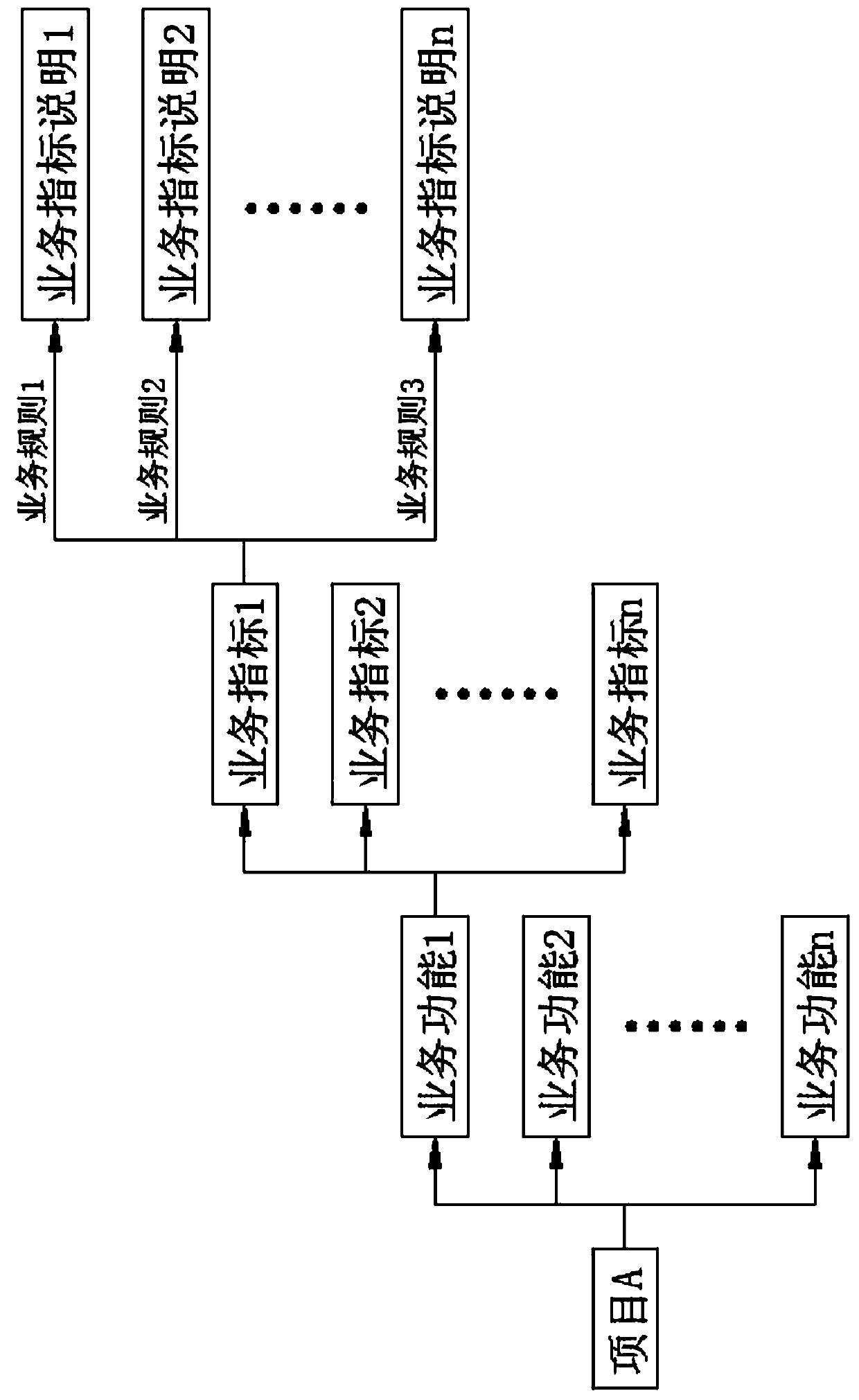 Method for displaying business index description based on rich text format