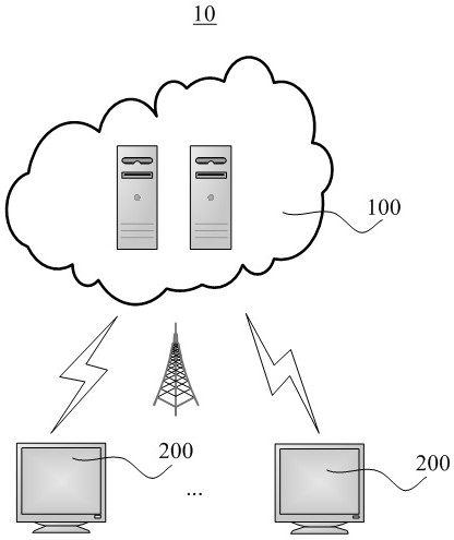 Stock data acquisition and storage method, device and system based on cloud computing technology