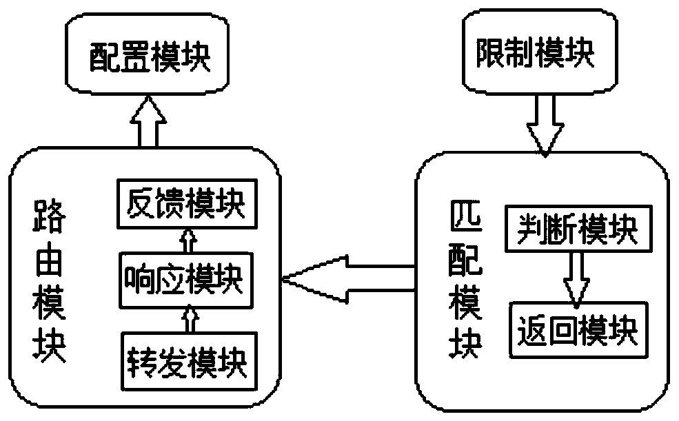 API gateway routing entity configuration method and system based on Kong