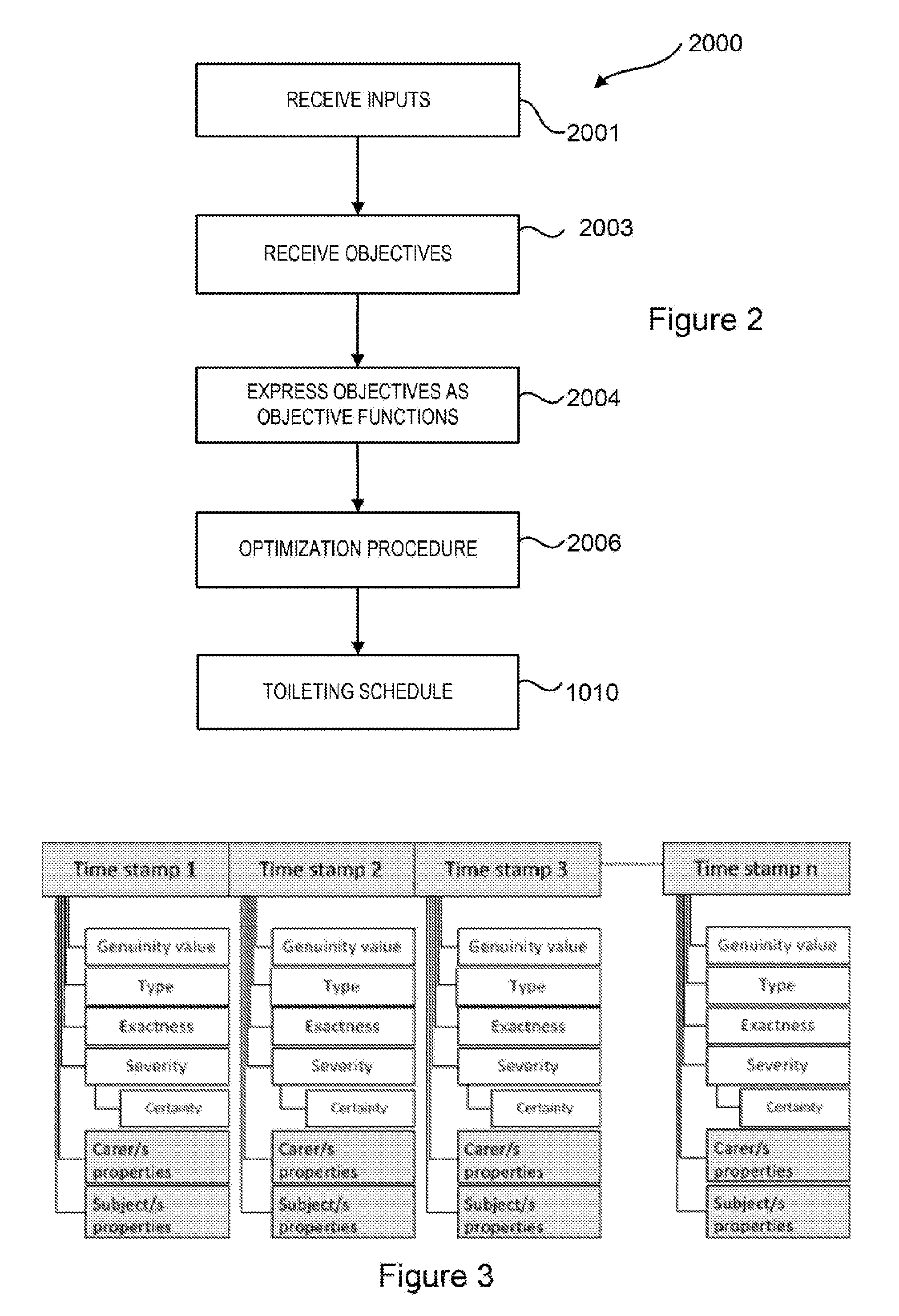Methods and systems for scheduling procedures such as toileting