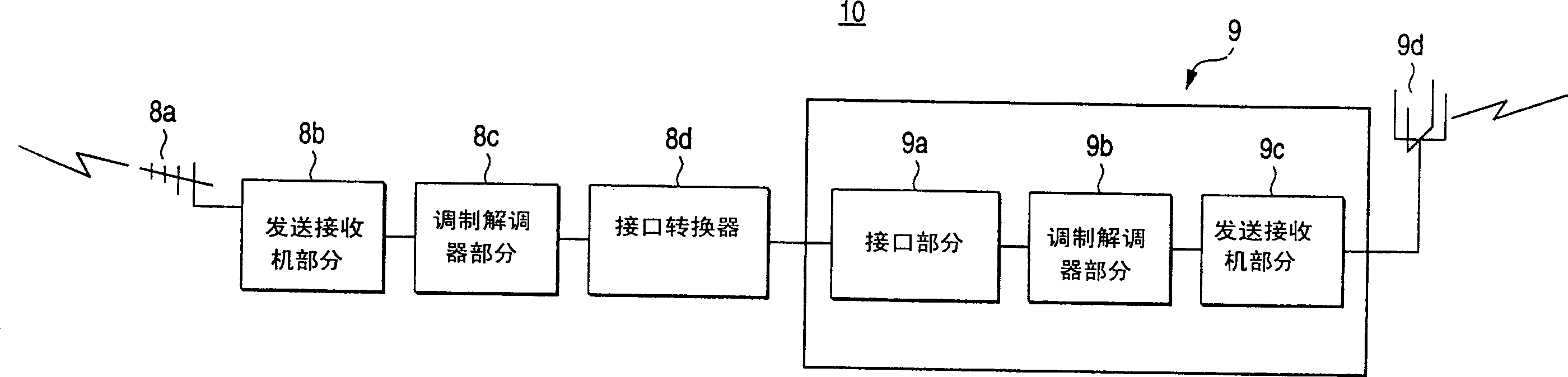 Radio communication system