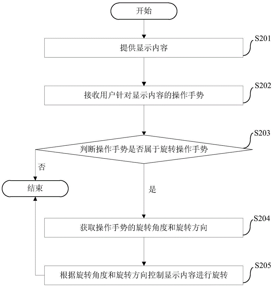 Control method and device of display content and mobile terminal