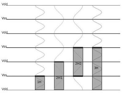 A layout method, electronic device, and computer-readable storage medium