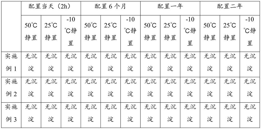 Water-soluble fluorescent whitening agent and preparation method thereof