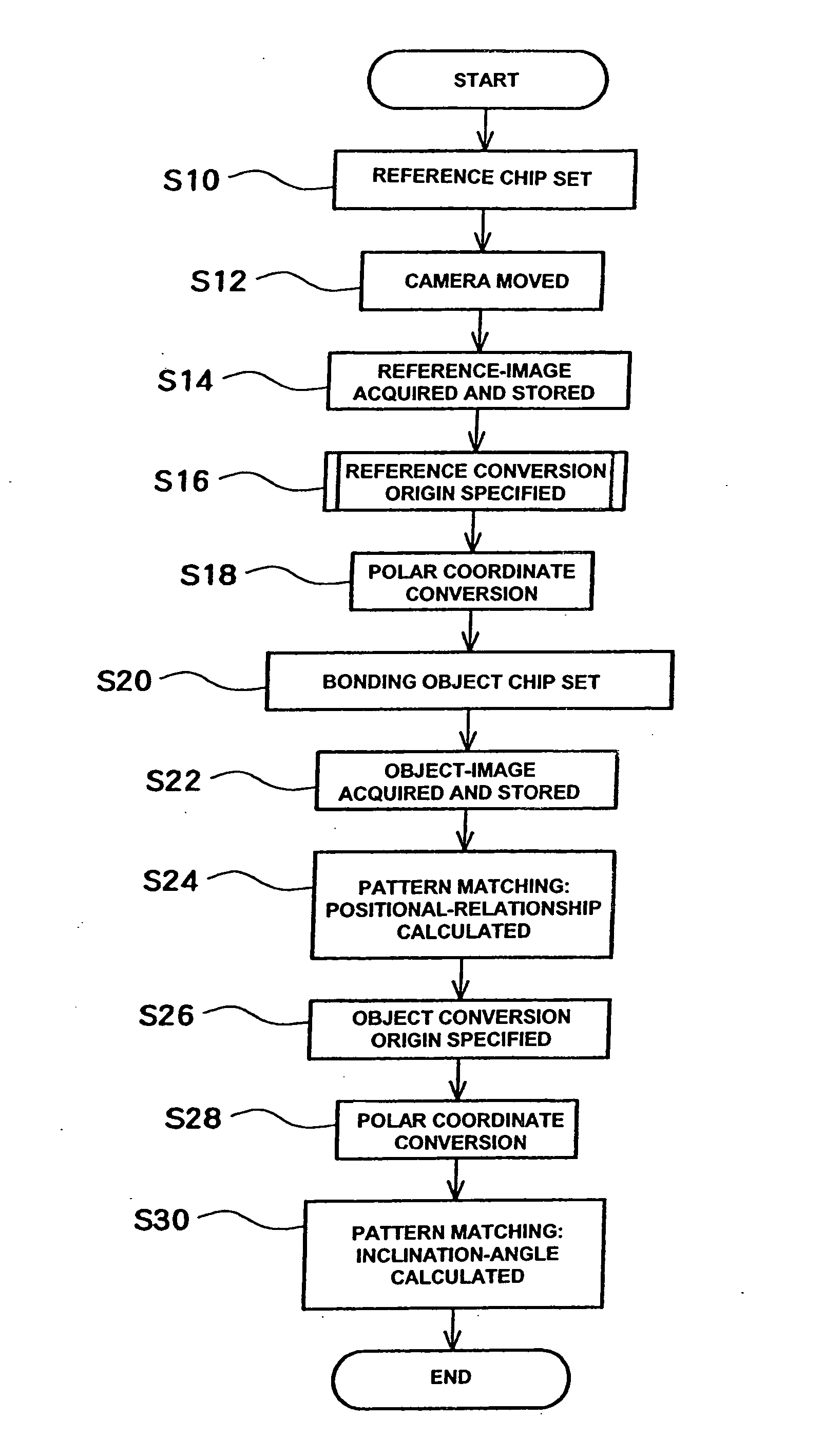 Bonding pattern discrimination program