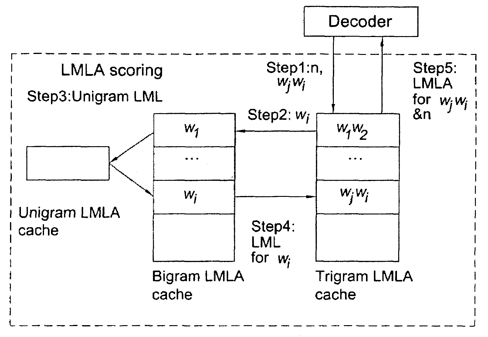Automatic speech recognition method and apparatus