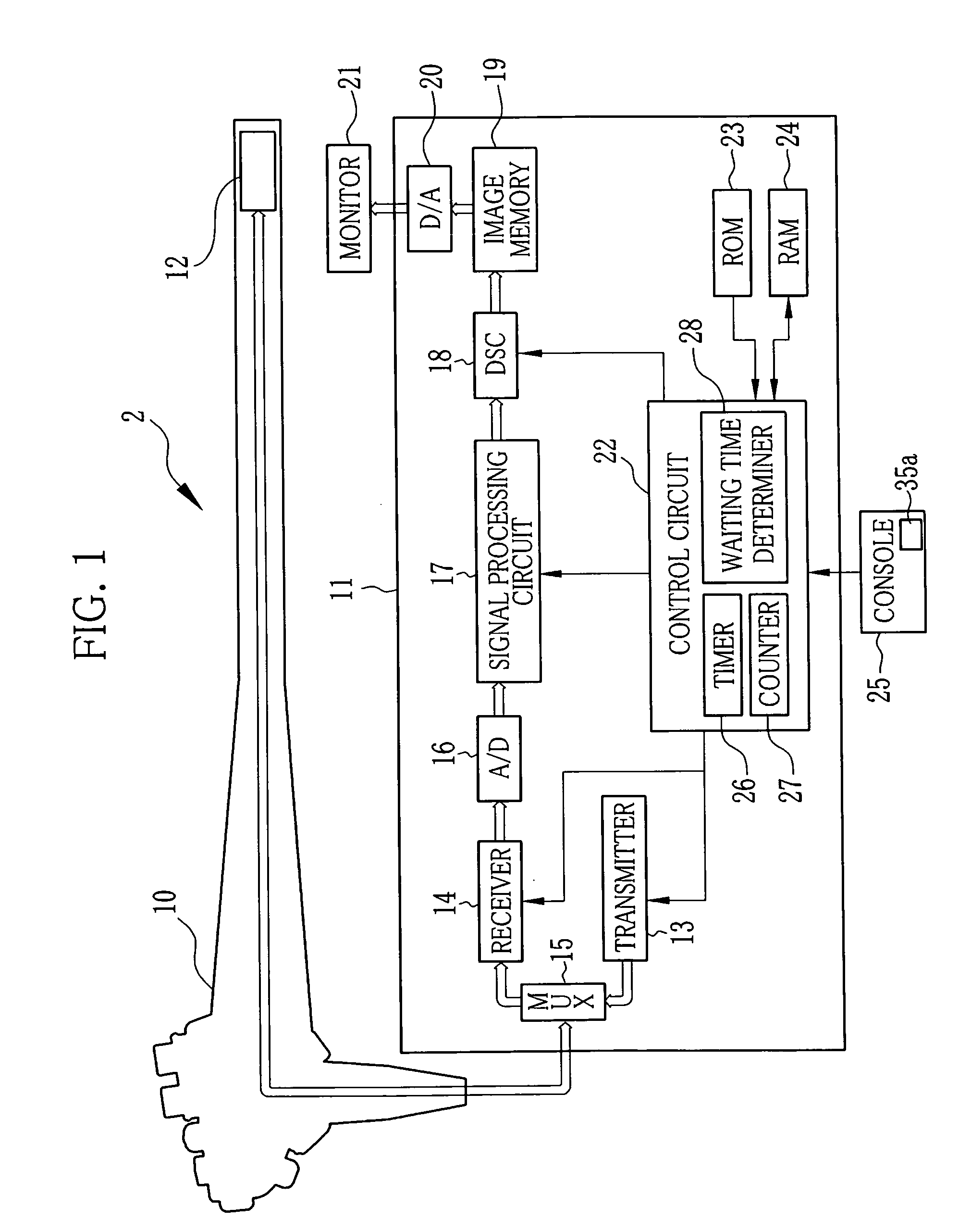 Ultrasound observation device and method for controlling operation thereof