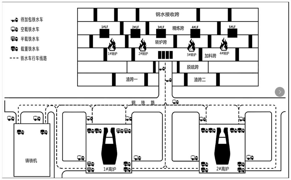 A hot metal car dispatching system and dispatching method