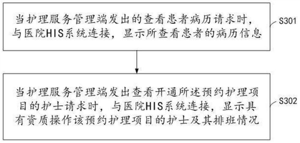 Nursing door-to-door service method and system based on artificial intelligence terminal