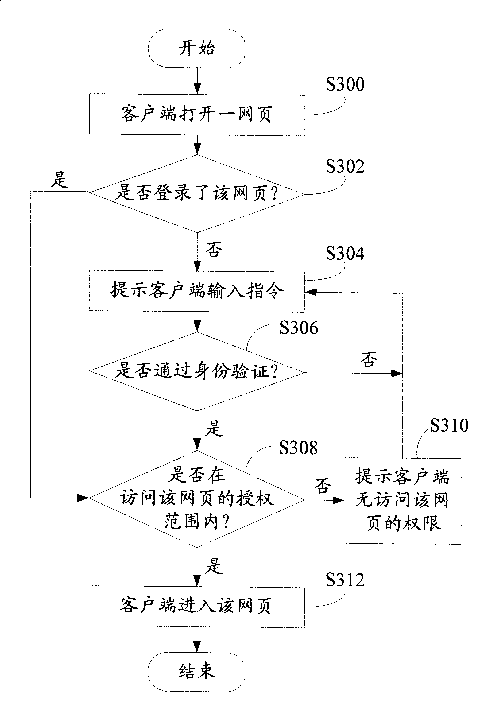 Webpage privilege control system and method