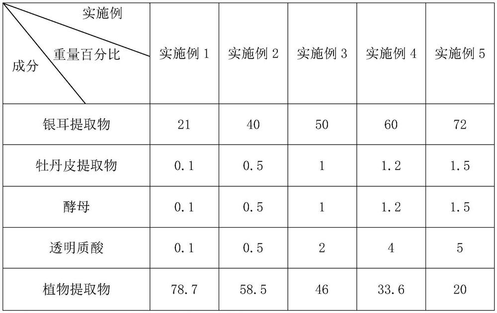 A kind of natural plant extraction essence facial mask liquid and its extraction process