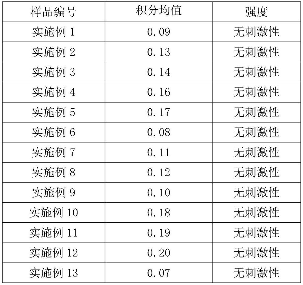 A kind of natural plant extraction essence facial mask liquid and its extraction process