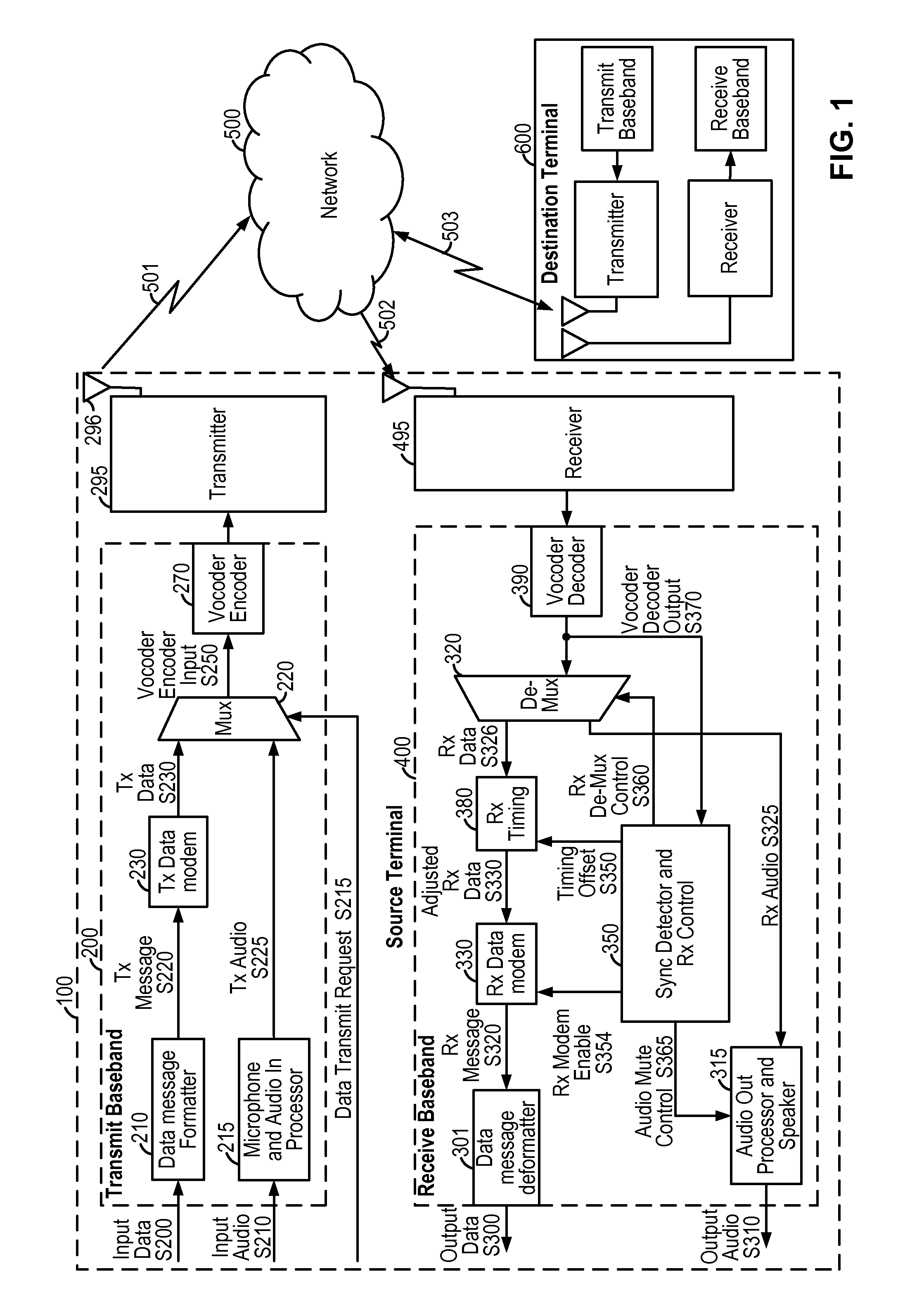 System and method for obtaining a message type identifier through an in-band modem