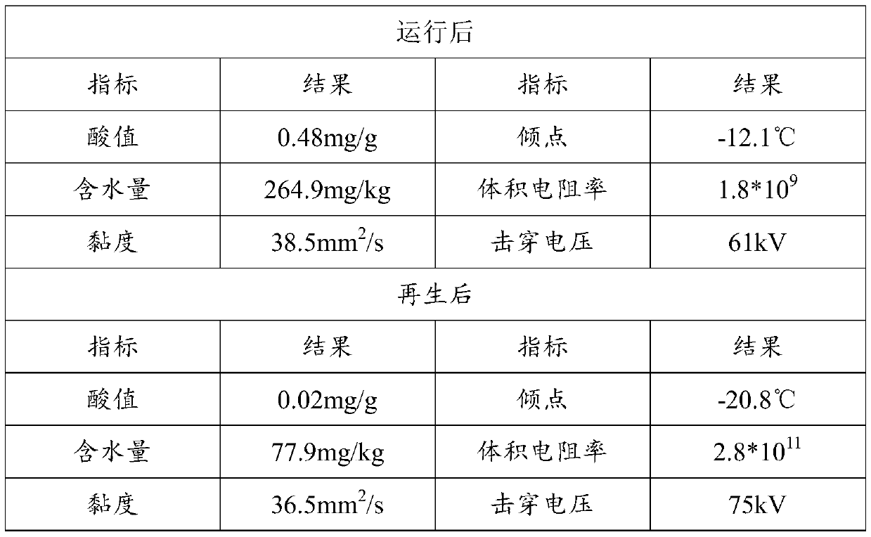 Solid alkali adsorbent and method for regenerating performance of natural ester insulating oil after operation