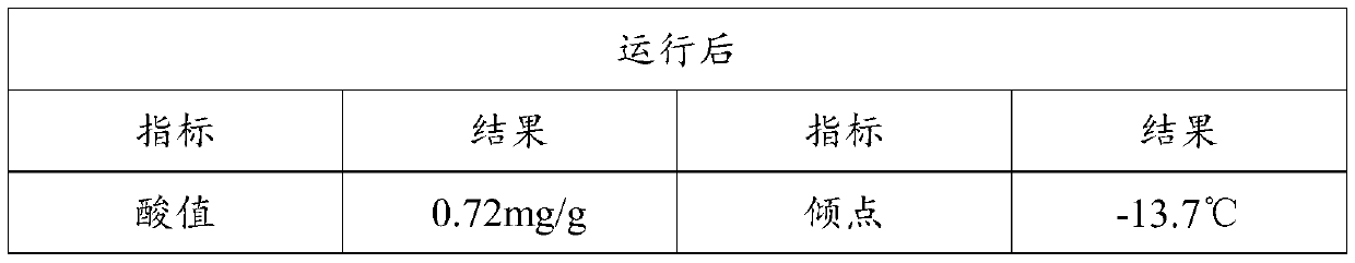 Solid alkali adsorbent and method for regenerating performance of natural ester insulating oil after operation