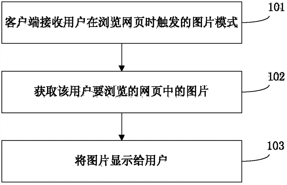 Method and client-side device for browsing pictures of web pages