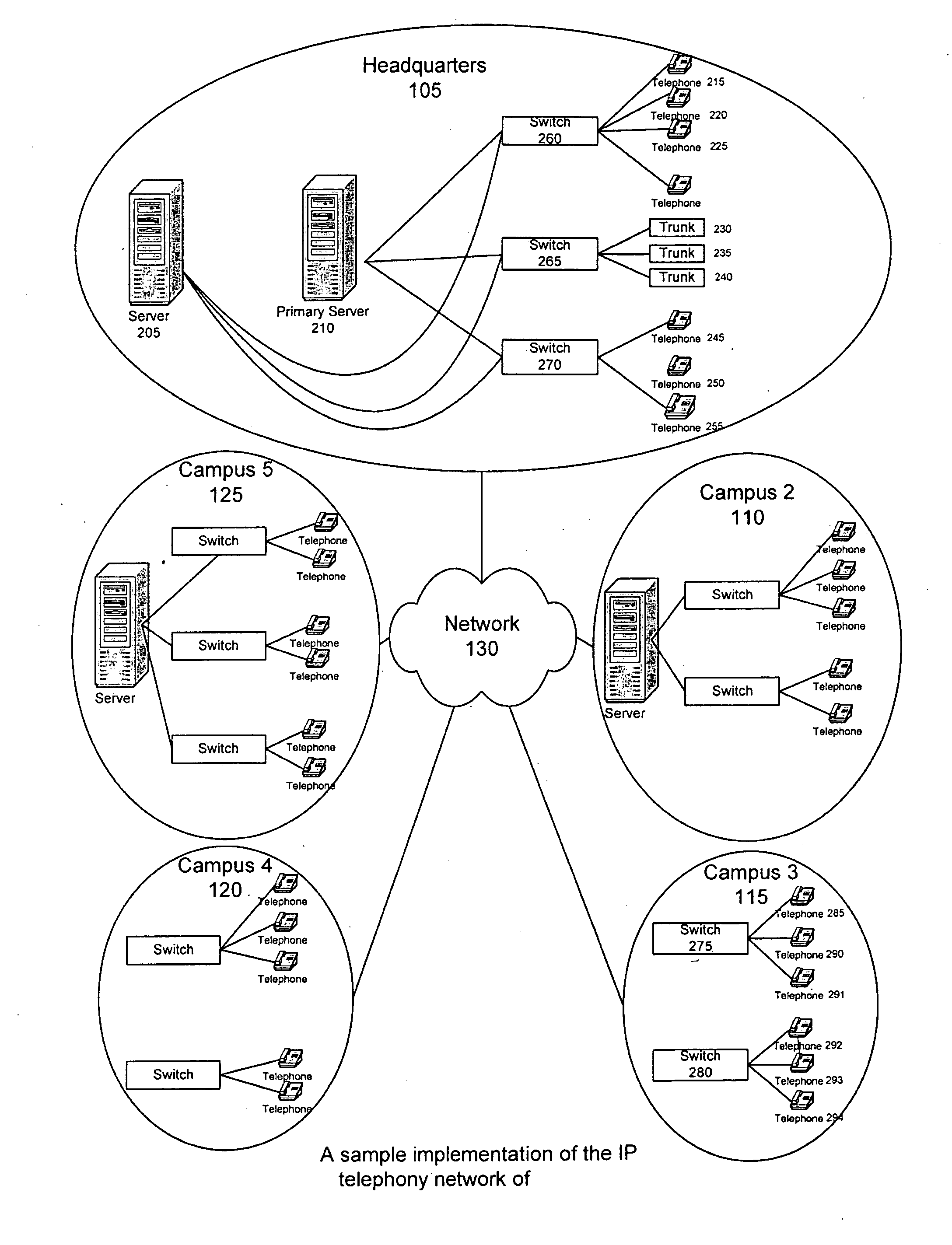 IP telephony network using a configuration map for organizing sites in a tree-like hierarchy