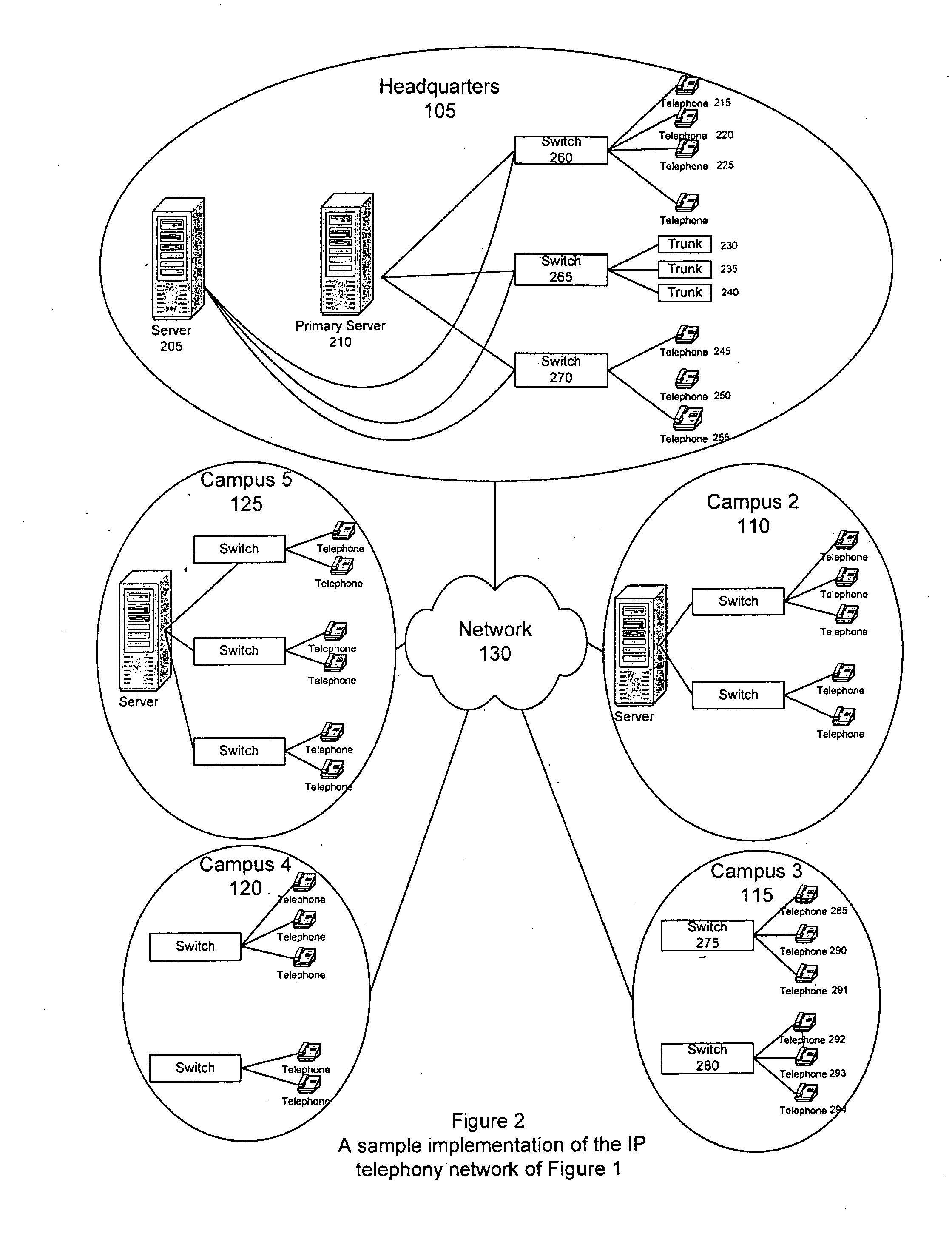 IP telephony network using a configuration map for organizing sites in a tree-like hierarchy
