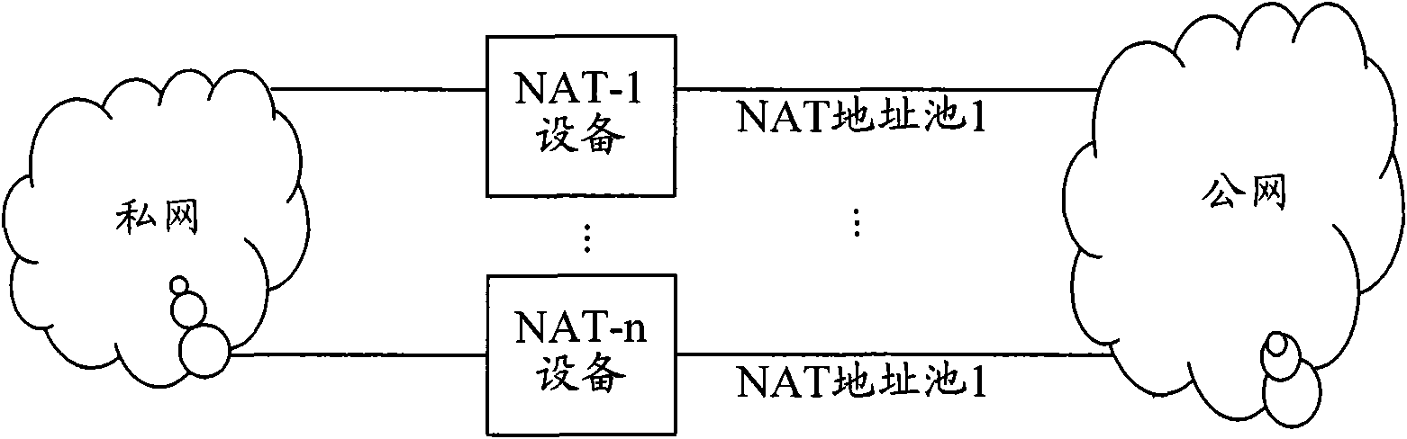 Access method employing network address translation (NAT) device for supporting multi-networking and device thereof