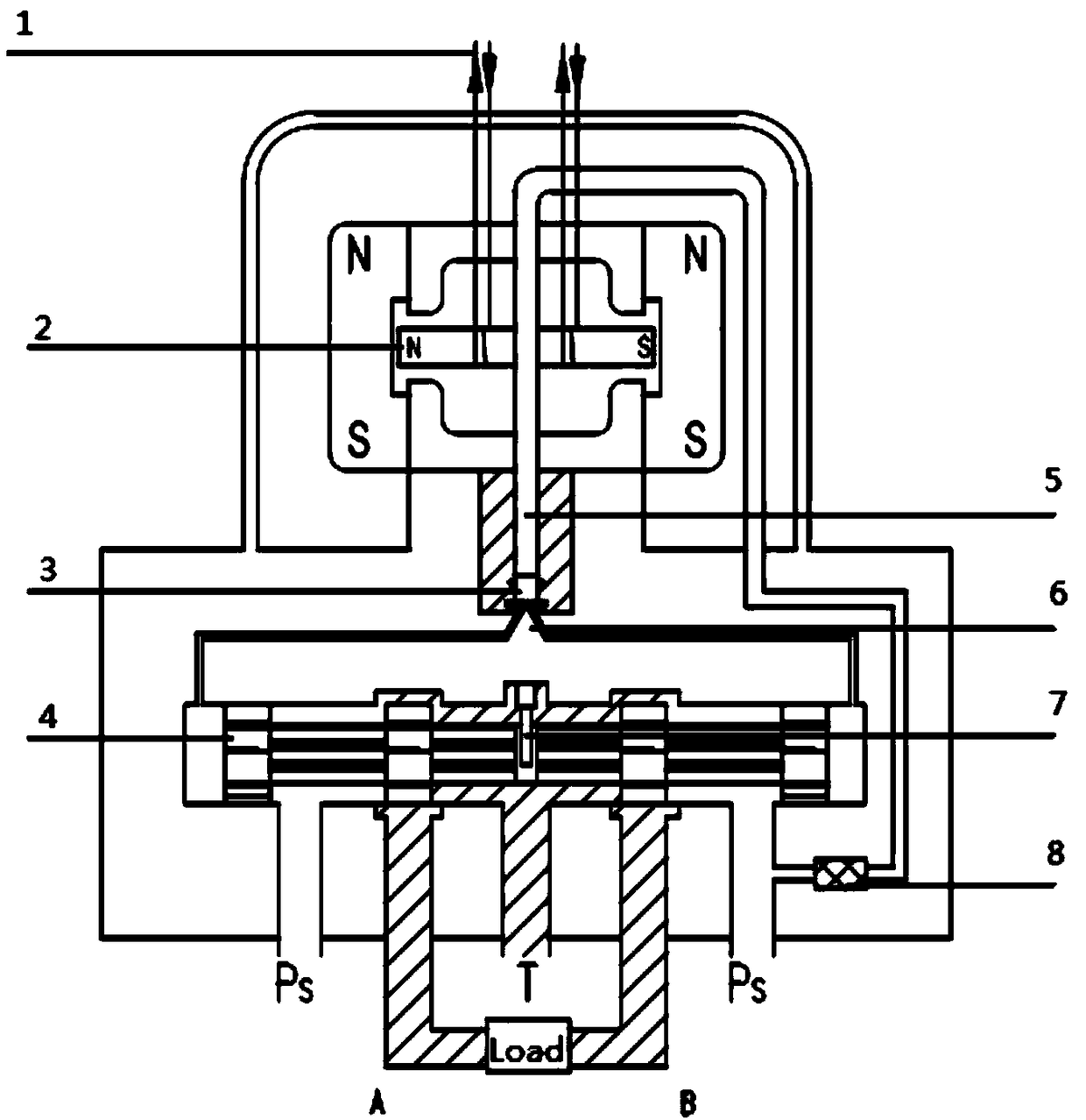 Simulation modeling method for jet pipe electro-hydraulic servo valve