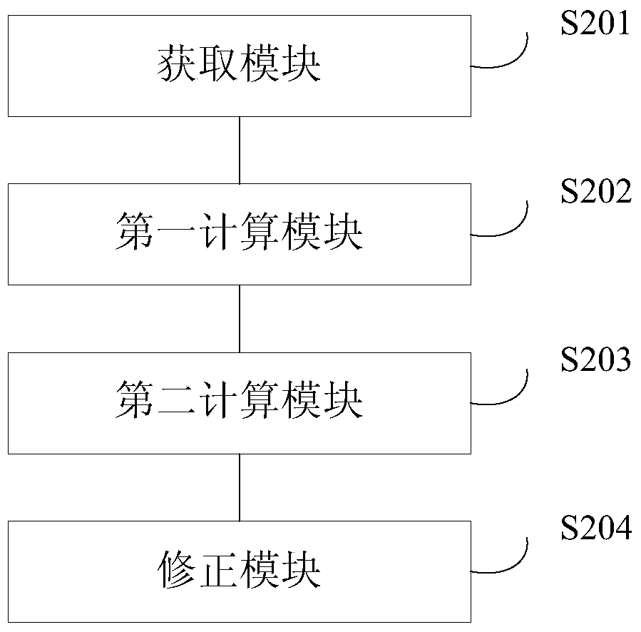 Method and device for obtaining sensitive section of atmospheric neutron single event effect sensitive device