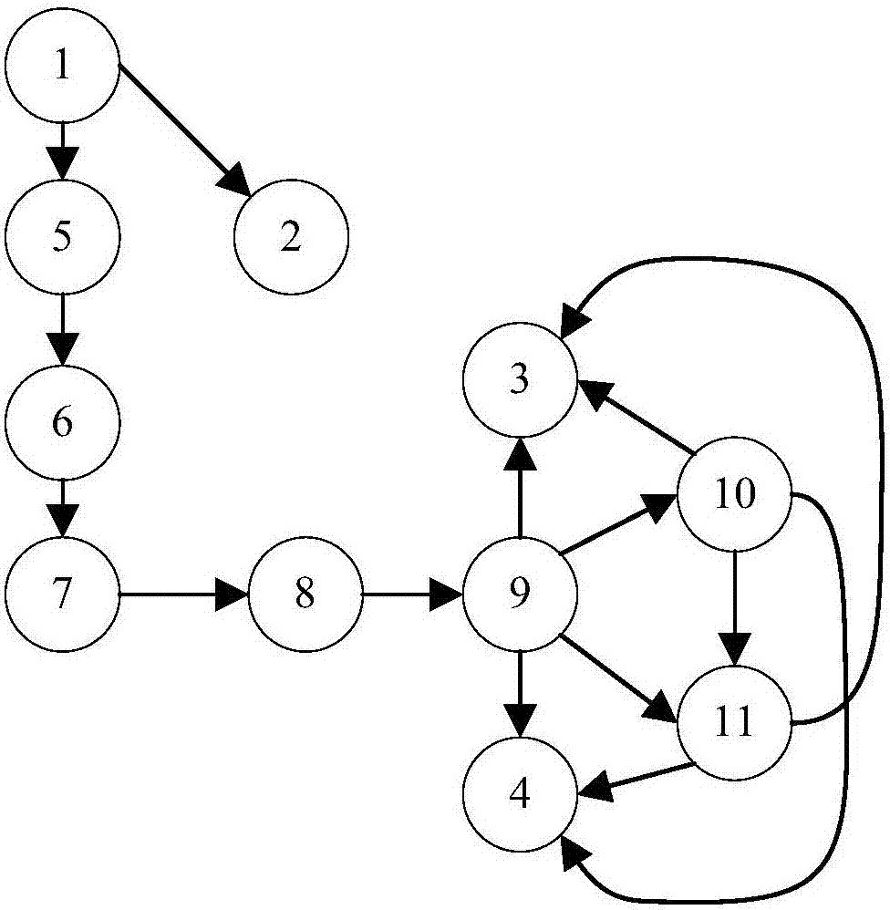 Log-based complex software system abnormal behavior detection method
