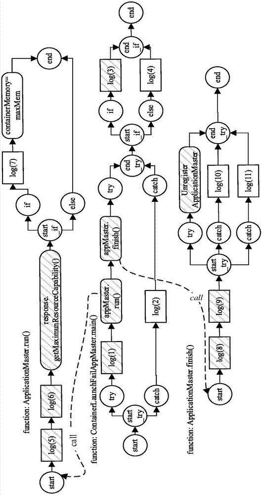 Log-based complex software system abnormal behavior detection method