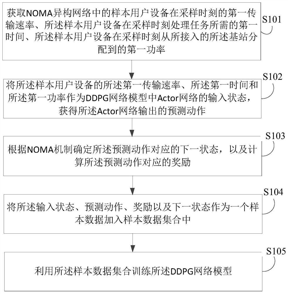 Model training method for user association and resource allocation in NOMA network