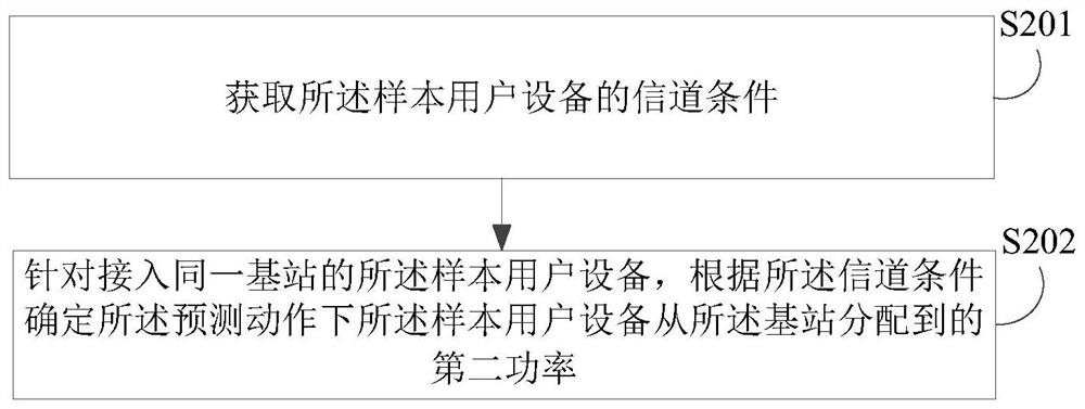 Model training method for user association and resource allocation in NOMA network