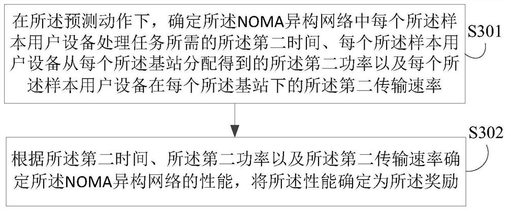 Model training method for user association and resource allocation in NOMA network