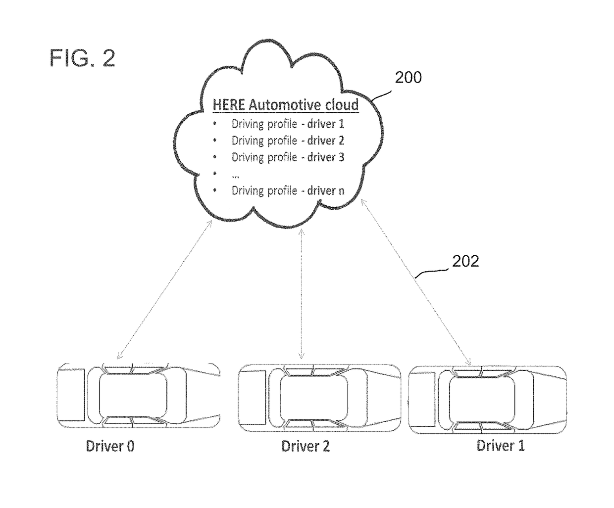 Personalized driving of autonomously driven vehicles