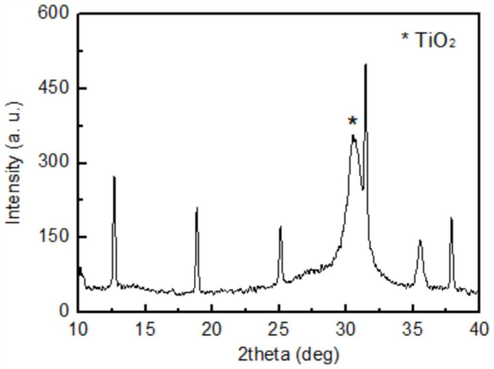 Memristor based on doped two-dimensional halide perovskite thin film and preparation method of memristor