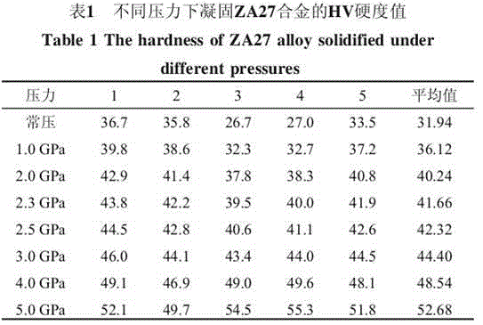 High-pressure treatment process for Zn-Al-Cu-Mg alloy