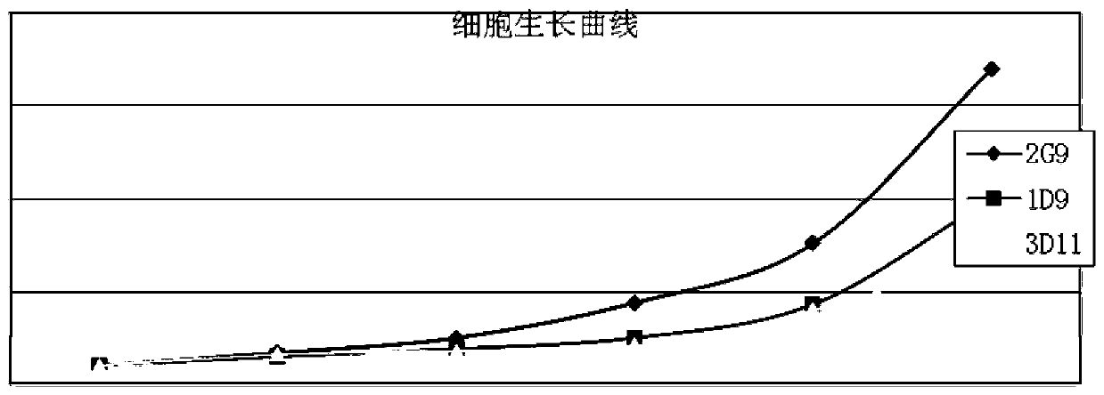 PK15 cell line with high infectivity against PCV2 and its preparation method and application