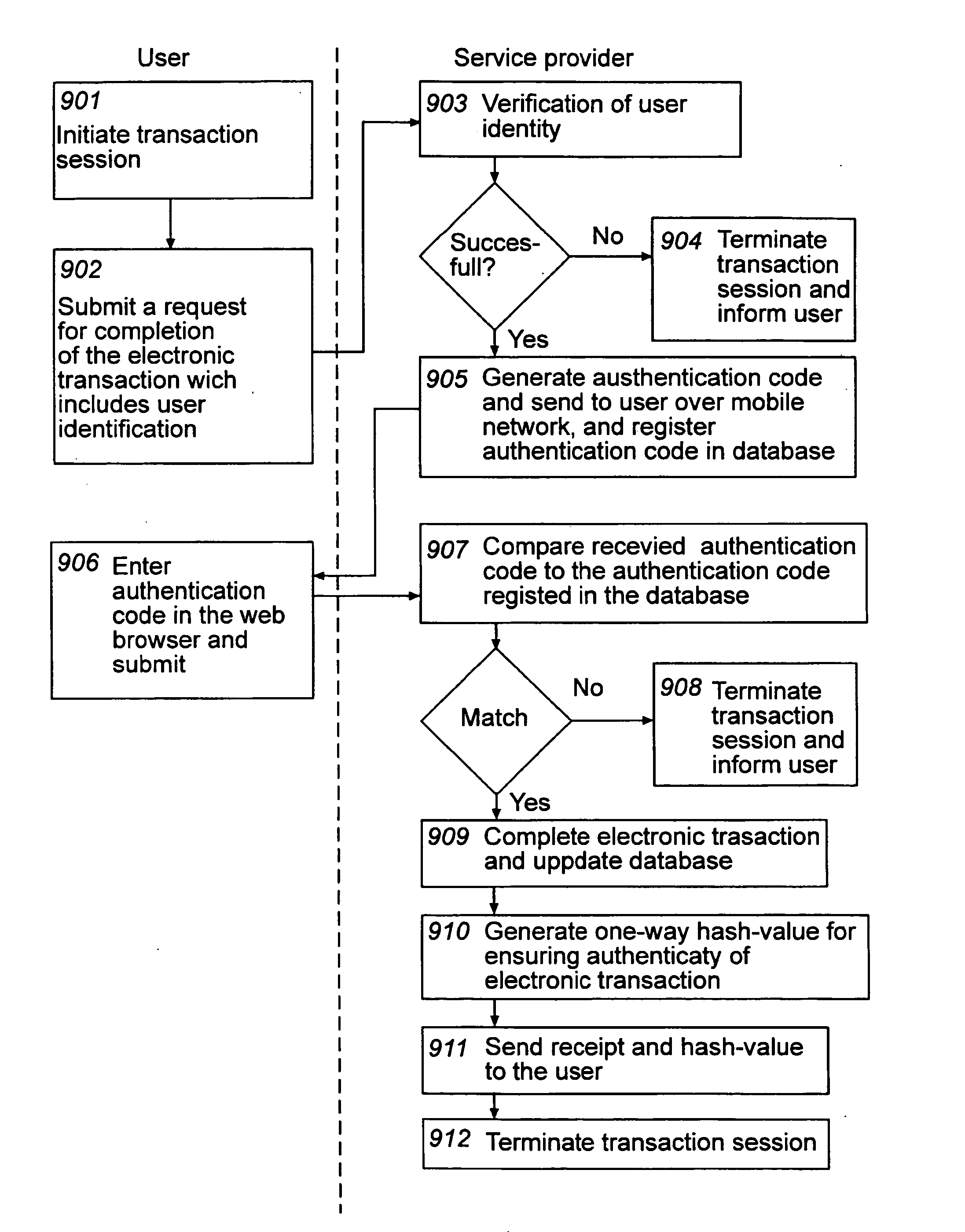 Method and computer system for ensuring authenticity of an electronic transaction