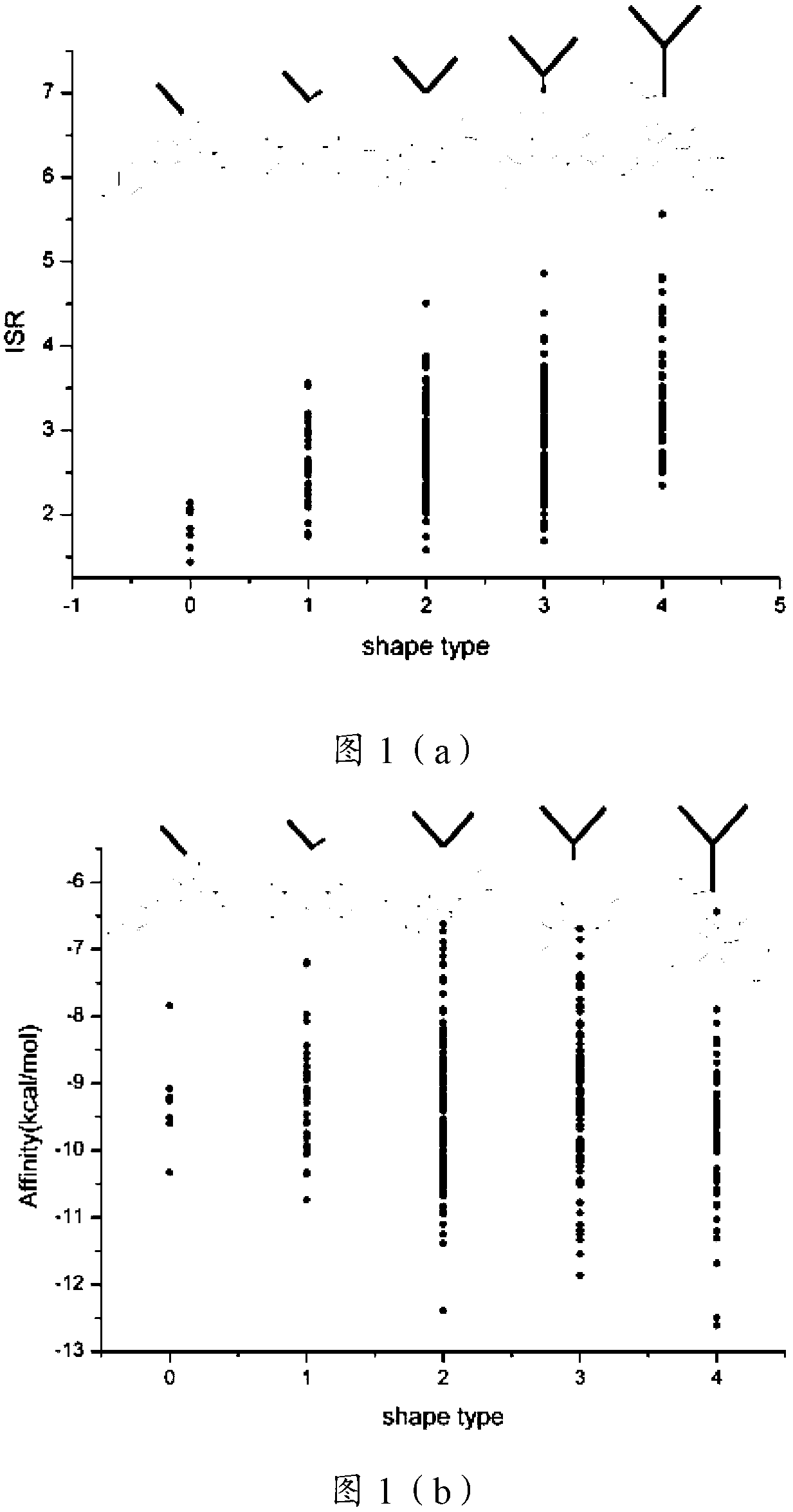 Method for detecting binding specificity between ligand and target and drug screening method