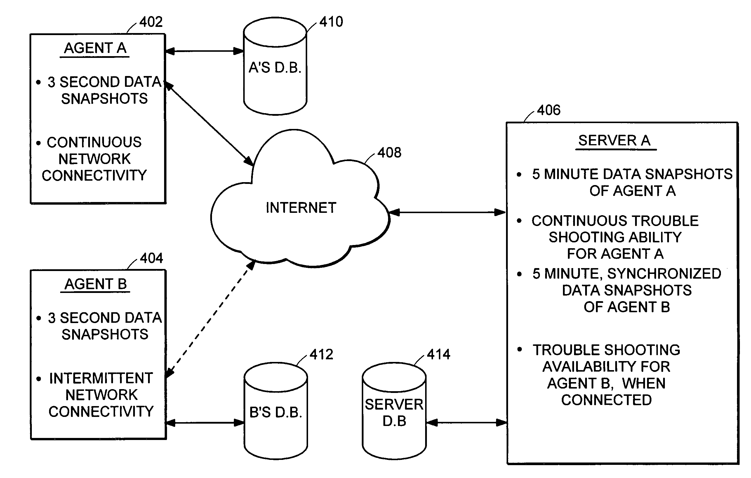 Distributed computer monitoring system and methods for autonomous computer management