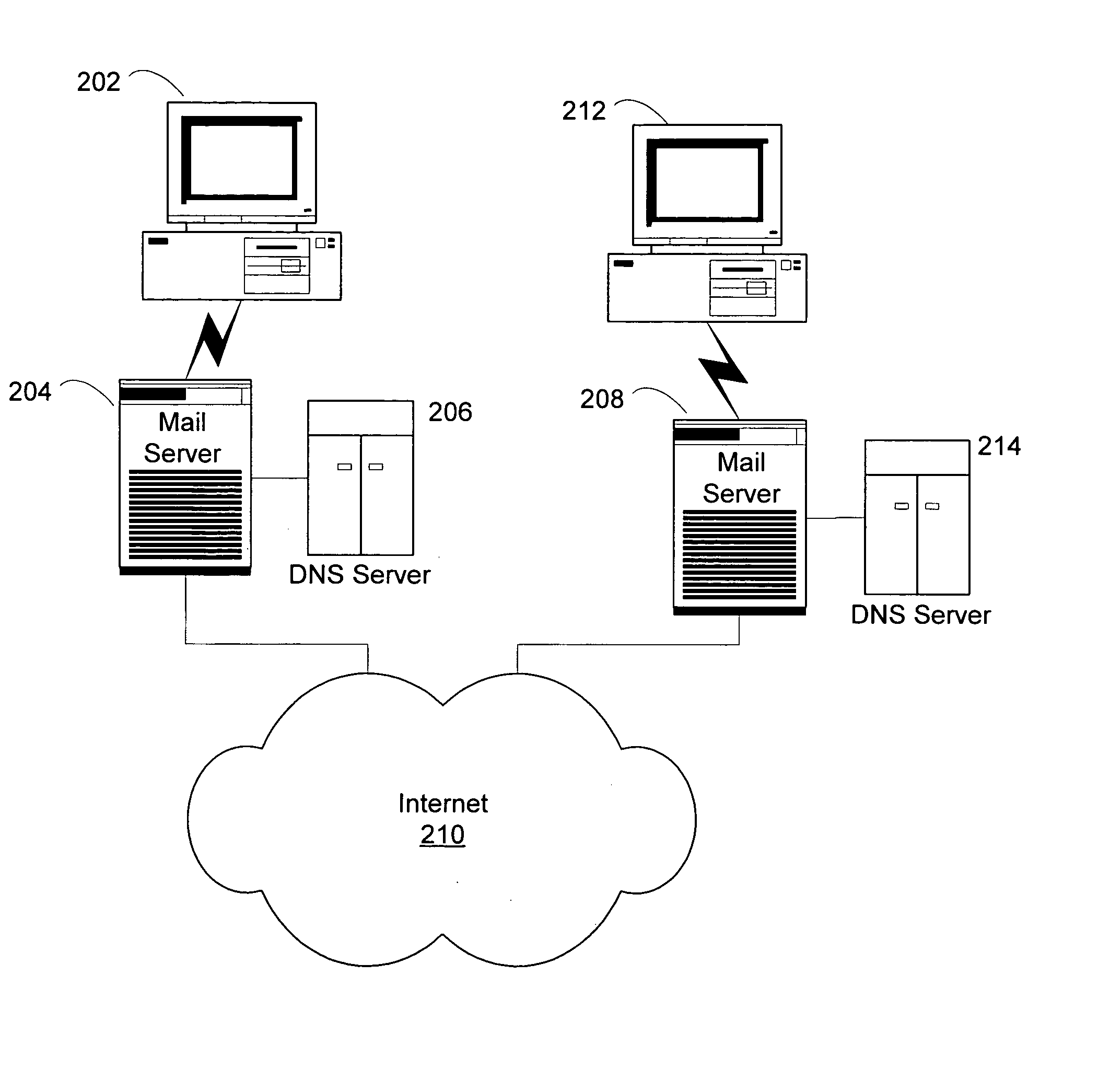 Authenticated exchange of public information using electronic mail