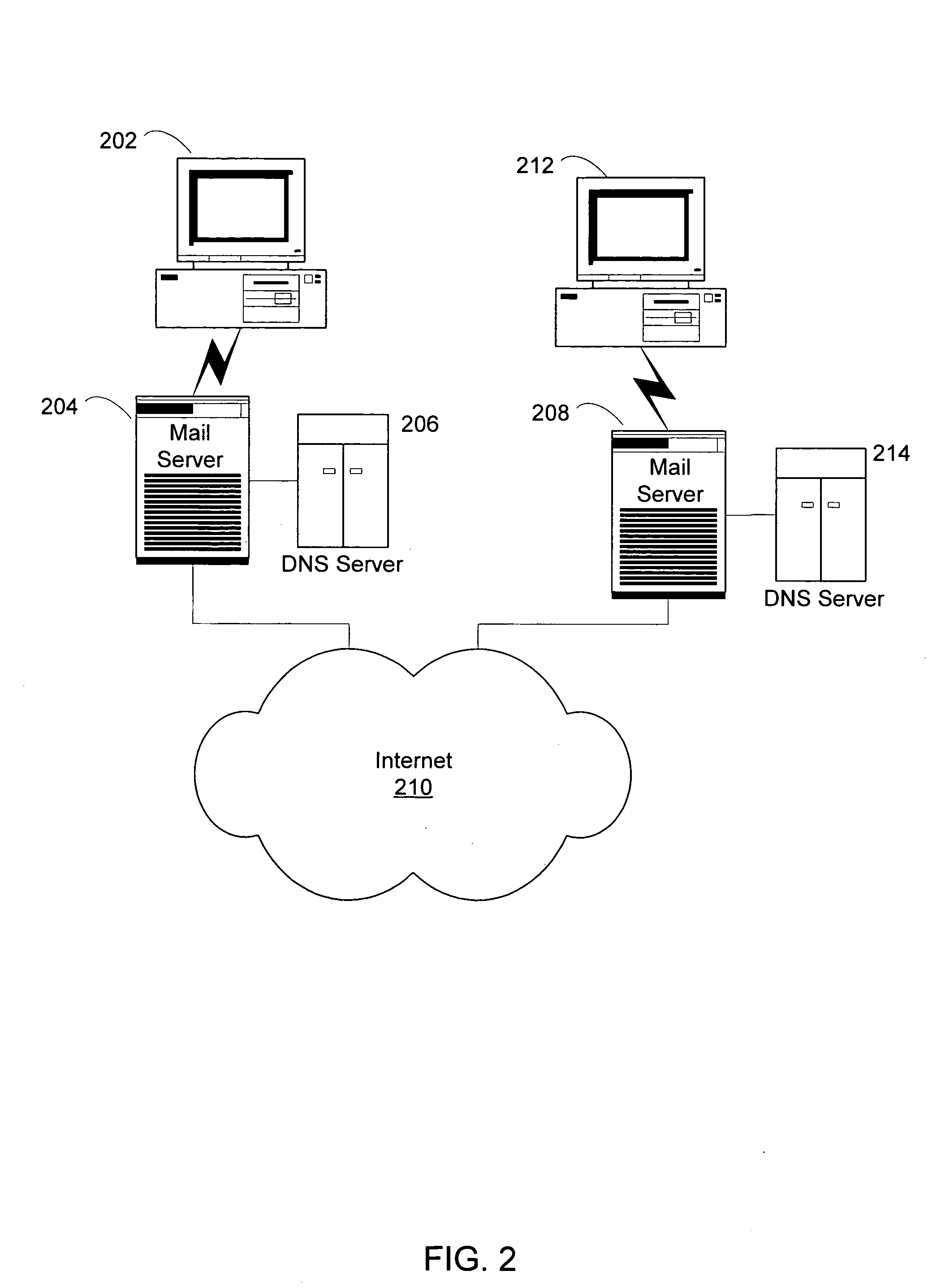 Authenticated exchange of public information using electronic mail