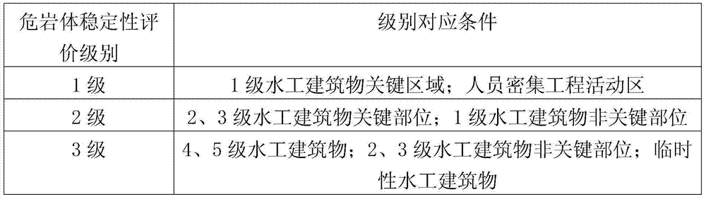 A Method for Determining the Stability of Dangerous Rock Mass in Environmental Slopes of Hydropower Projects