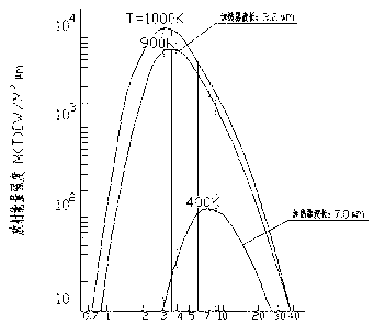 Enamel wire baking oven with far-infrared aided heating device