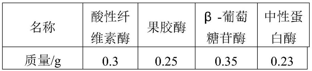 Bamboo leaf extract and preparation method and application thereof